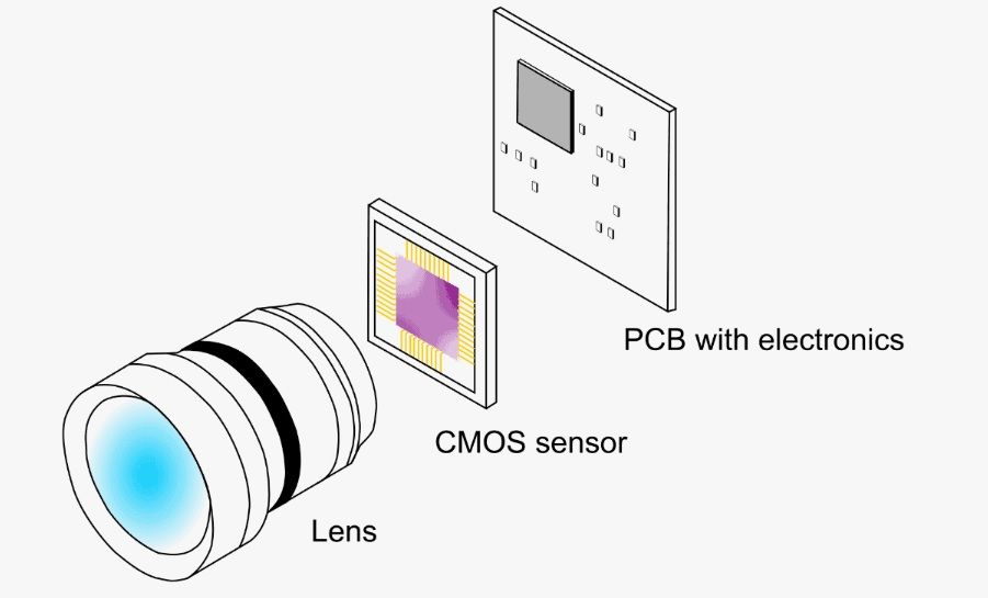 MÀN TRẬP CUỘN VÀ MÀN TRẬP TOÀN CỤC TRONG CAMERA