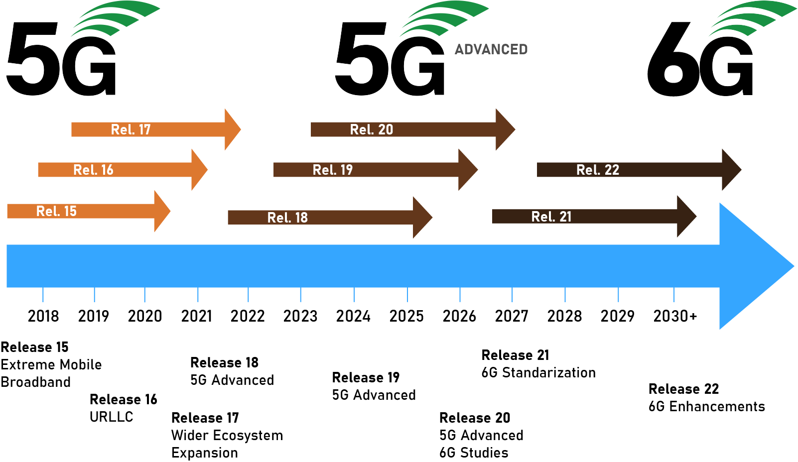 SỬ DỤNG SÓNG TERAHERTZ CHO MẠNG 6G AN TOÀN VÀ ỔN ĐỊNH