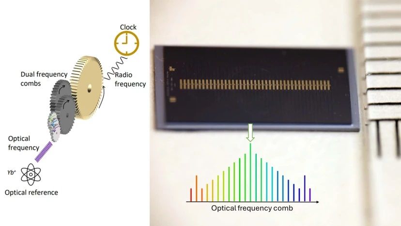 CHIP MICROCOMB MỞ ĐƯỜNG CHO HỆ THỐNG GPS CHÍNH XÁC HƠN GẤP NGHÌN LẦN